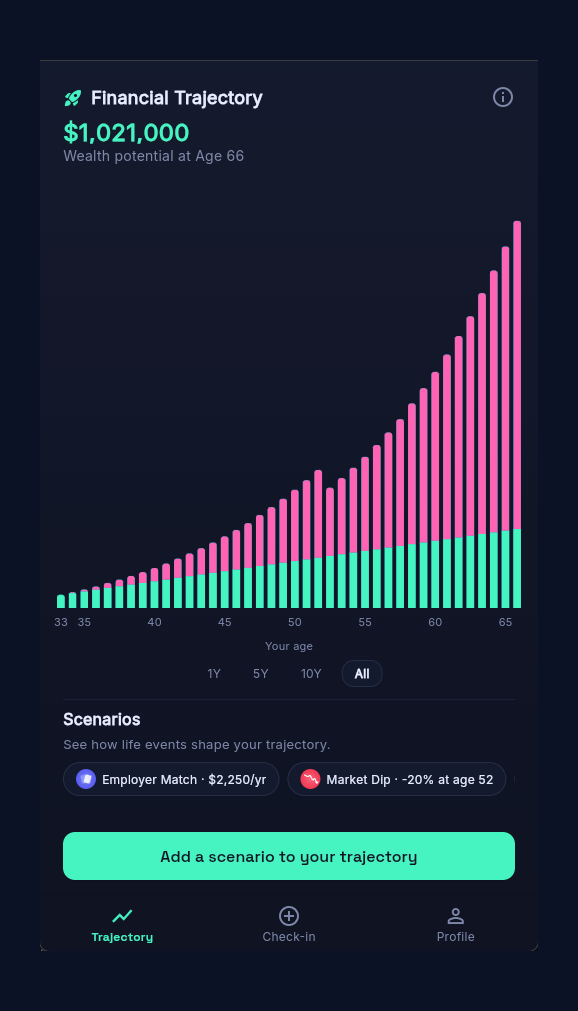 Seedwise trajectory screen showing projected wealth growth over time